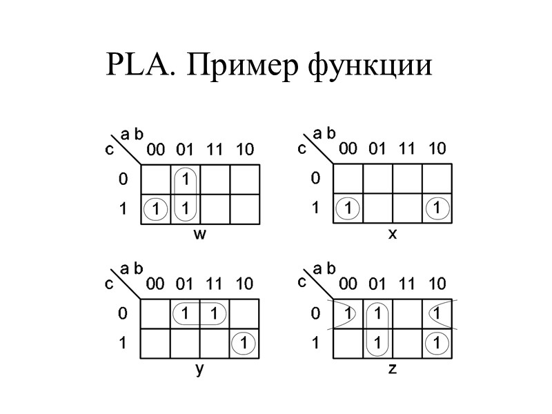 PLA. Пример функции